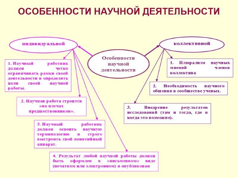 ОСОБЕННОСТИ НАУЧНОЙ ДЕЯТЕЛЬНОСТИ